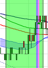 Trading Strategie: Scalping nach Stéphane Ceaux-Dutheil