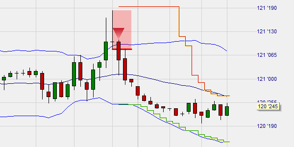 Wieland Arlt's Expander trading strategy in the NanoTrader.