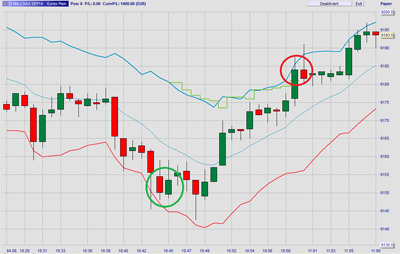 Les trailing target intelligents en détail