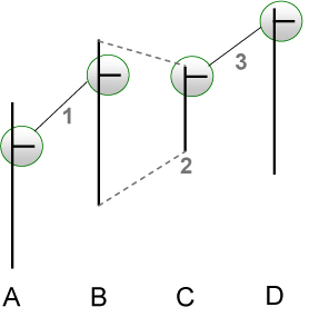 Trading Strategie: 3-Bar Inside Bar