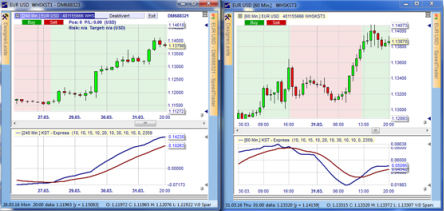 Trading Strategie: KST - Martin Pring