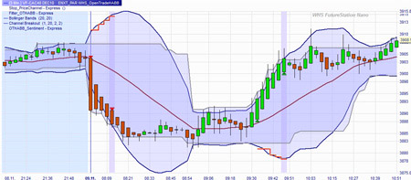 Trading Strategie: Open Trade HA-BB