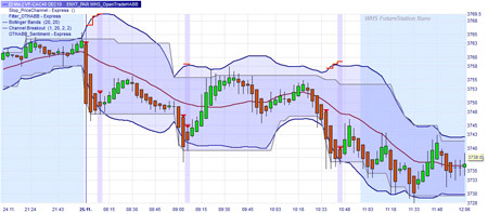 Trading Strategie: Open Trade HA-BB