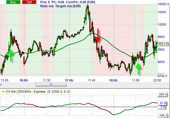 Trading strategy: Rocema & RocemaTrend