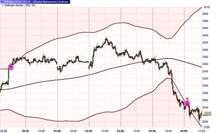 Trading strategy: TrendPlus