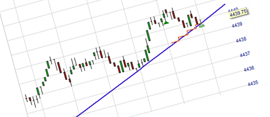 Positionen offnen und schliessen basierend auf trendlinien